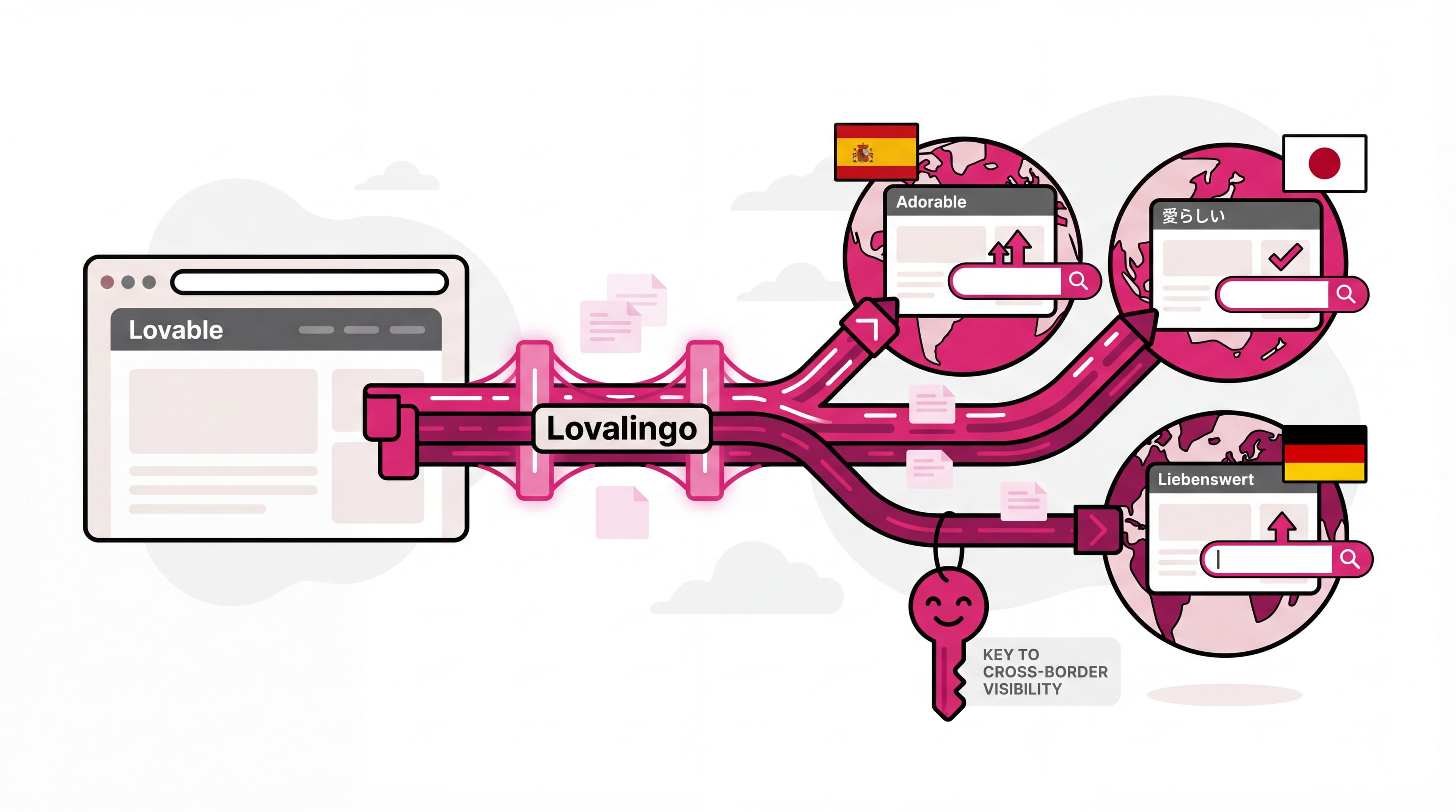Unlocking Global Reach: How Lovalingo SEO-enabling translation expands your Lovable website reach — Lovalingo use case