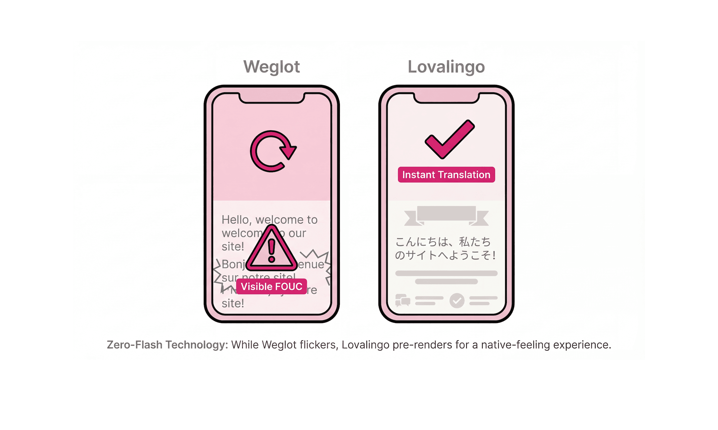 Lovalingo vs Weglot: Best Weglot Alternative for Lovable in 2026 — Lovalingo use case